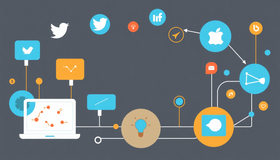 I social stanno cambiando ogni settimana: tu ti stai aggiornando?